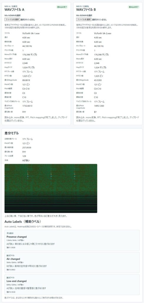 SonicDiffでVic Firth 5Aの2本のスティックの音色差を比較した解析画面