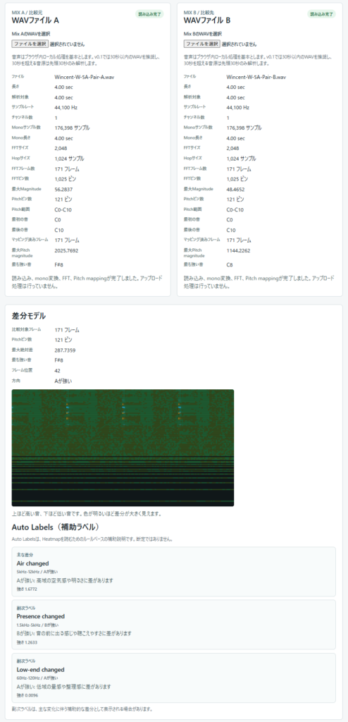 SonicDiffでWincent W-5A Pair-AとPair-Bの音色差を比較した解析画面